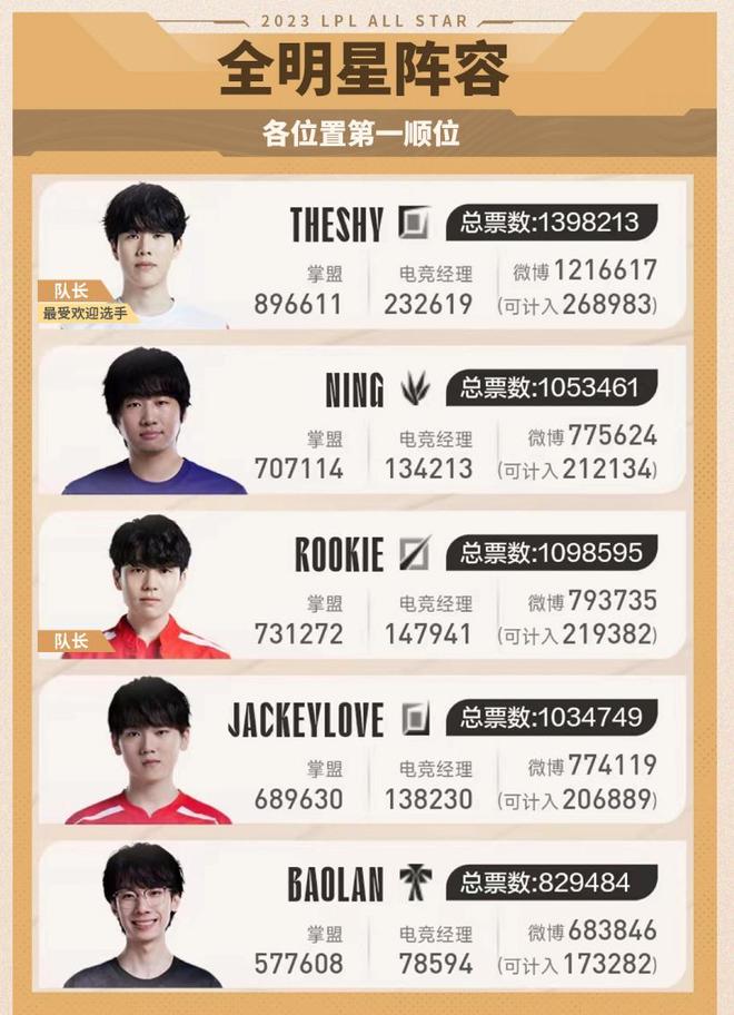 借稳定的击