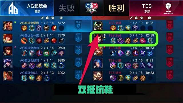 一方面