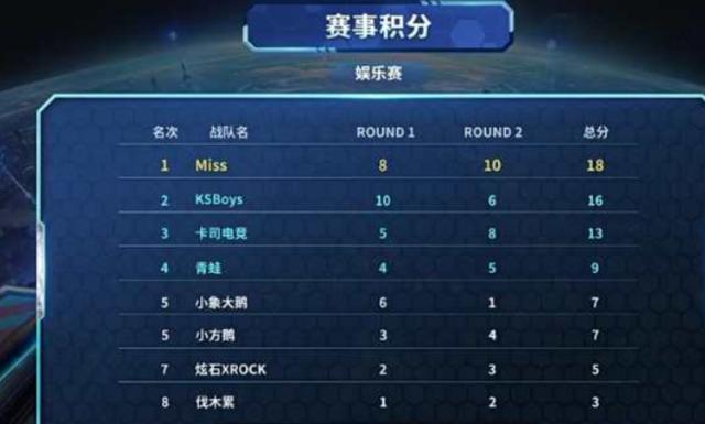 是只看得分 是只看得分